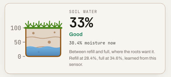 MODURA soil water card: 33 percent, Good, 30.4 percent moisture now, between refill and full